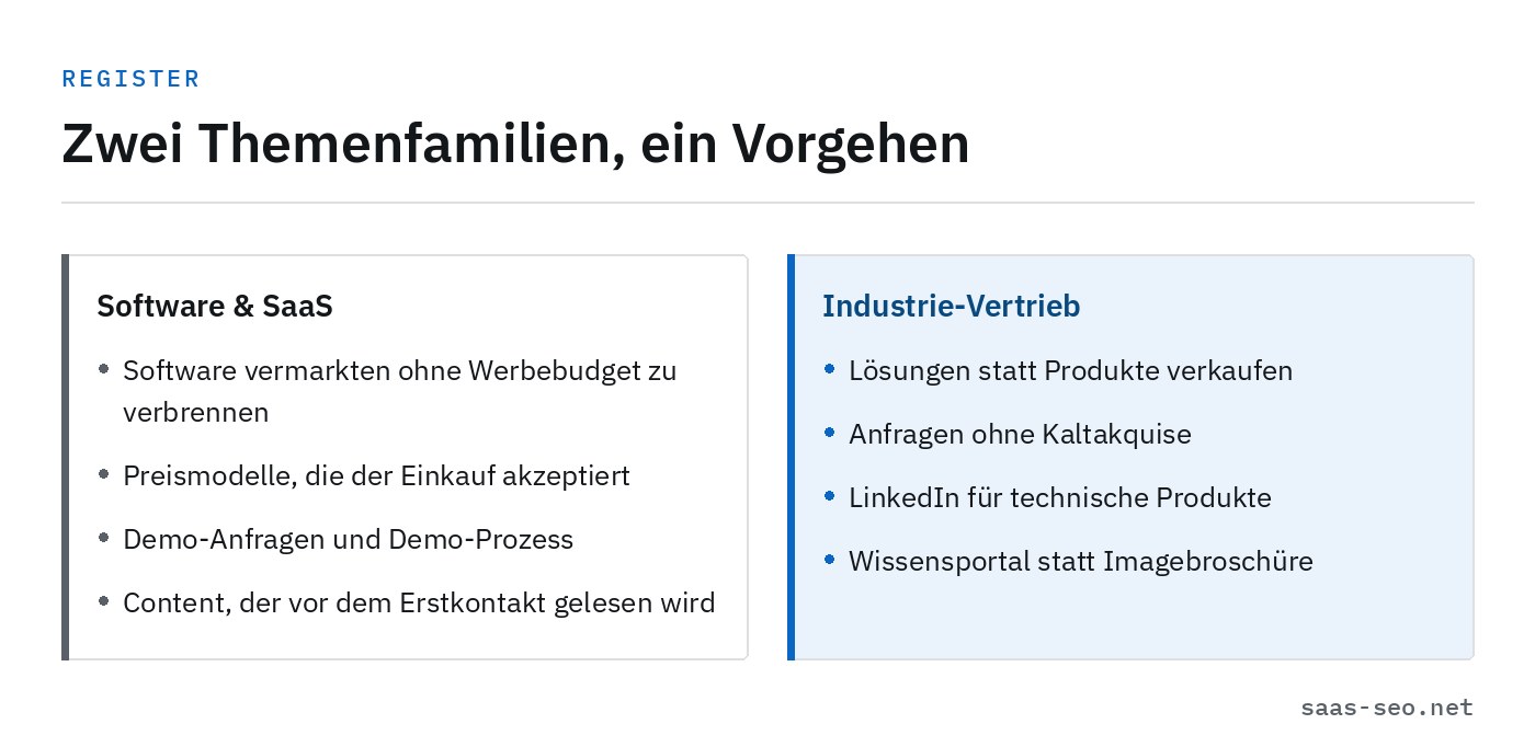 Gegenüberstellung der beiden Themenfamilien des Ratgebers: Software und SaaS auf der einen, Industrie-Vertrieb auf der anderen Seite, mit je vier Schwerpunkten.