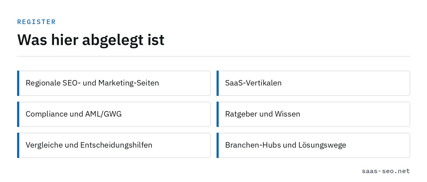 Register aller Themenbereiche: regionale Seiten, SaaS-Vertikalen, Compliance, Ratgeber, Vergleiche sowie Branchen-Hubs und Lösungswege.